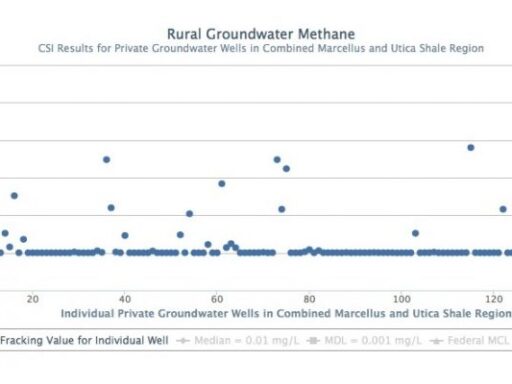 methane-graph-e1394740627960-553x400